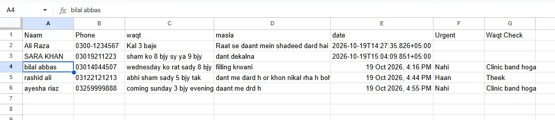 Google Sheet with appointment rows; later rows include Urgent and Waqt Check columns filled by AI